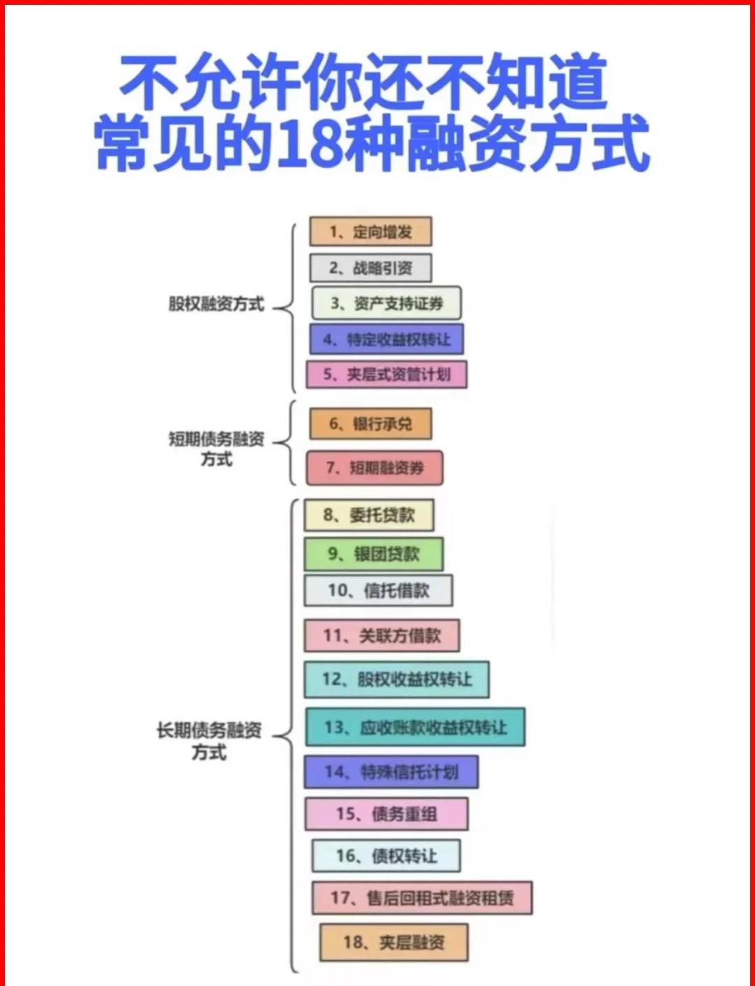 德阳市战略融资成本控制(战略融资意味着什么)