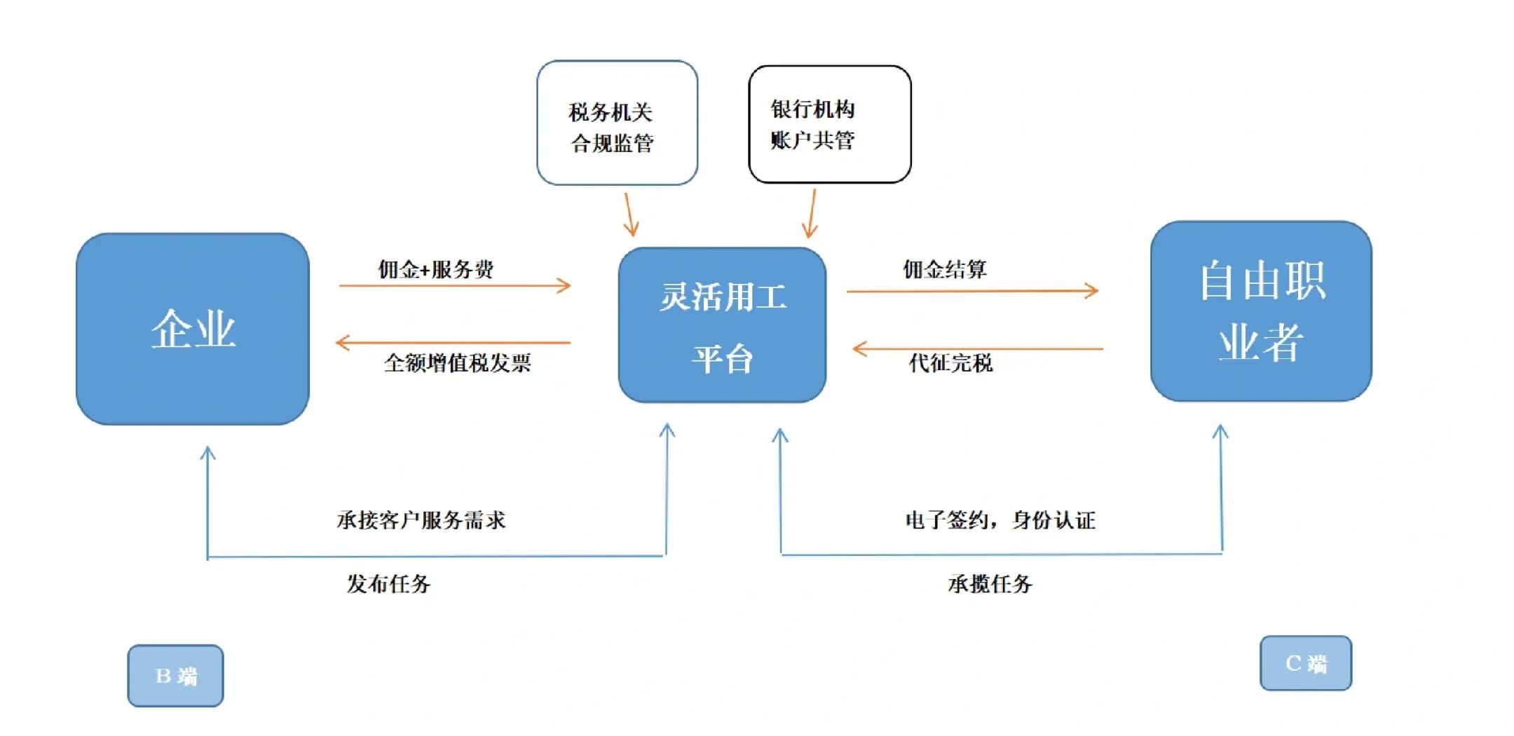 德阳市灵活合伙人机制(合伙人机制的五大优势)