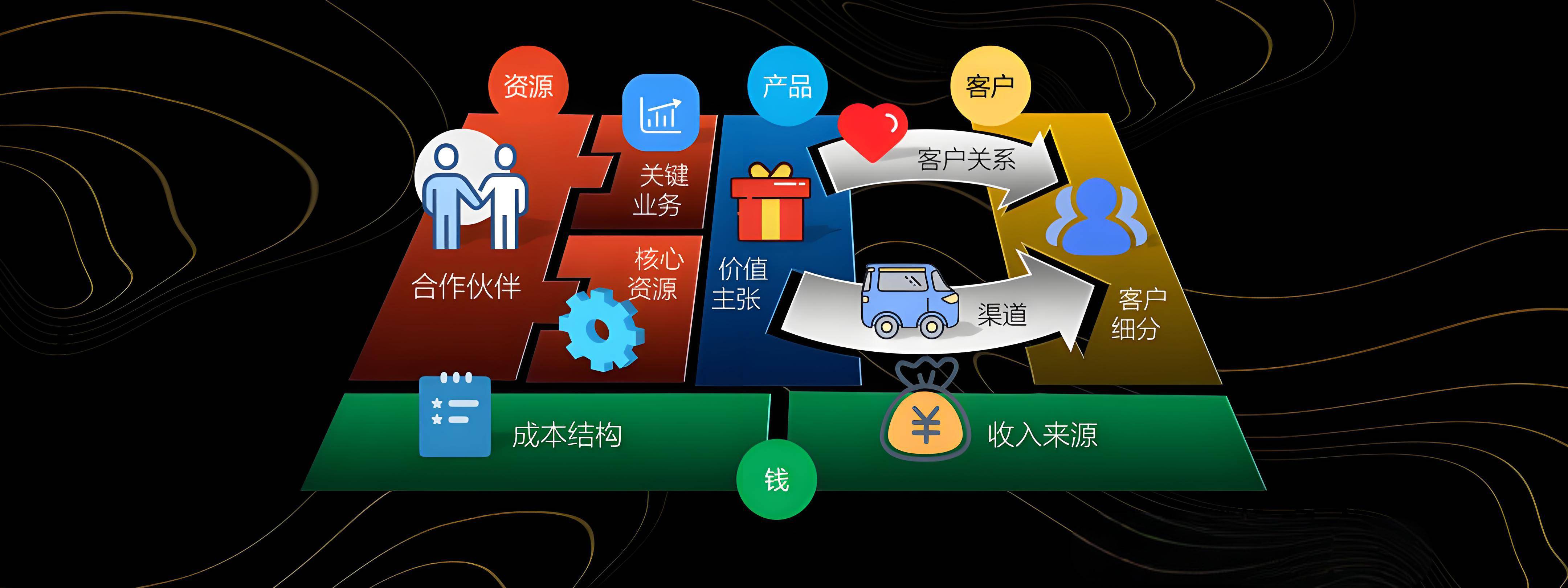 德阳市烟台专业商业模式升级(烟台模式投资50300)