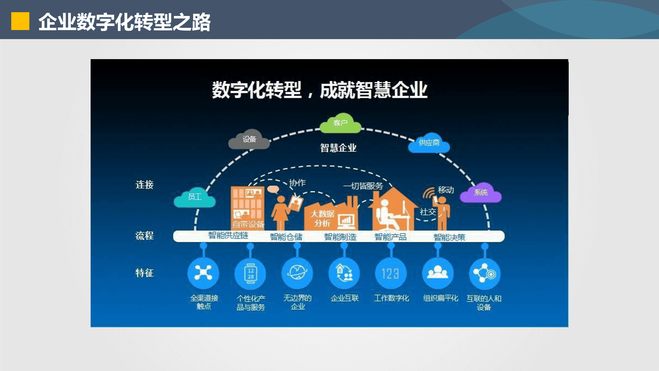德阳市器械企业数字化转型(器械企业数字化转型建议)