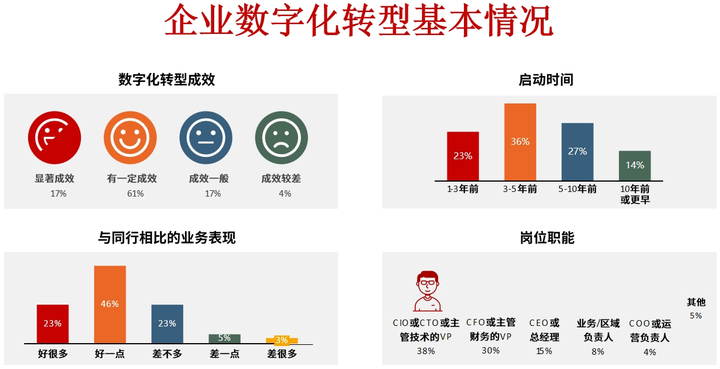 德阳市昆明企业数字化转型(昆明数字经济发展规划)