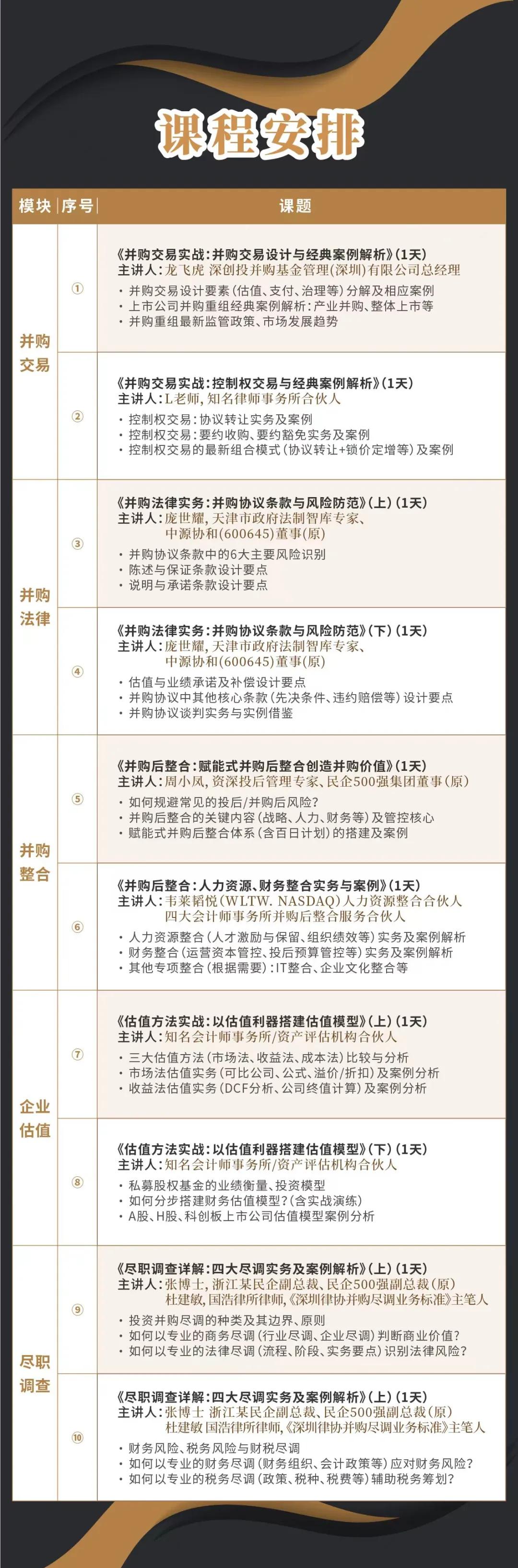德阳市实战型并购重组机构(实战型并购重组机构有哪些)