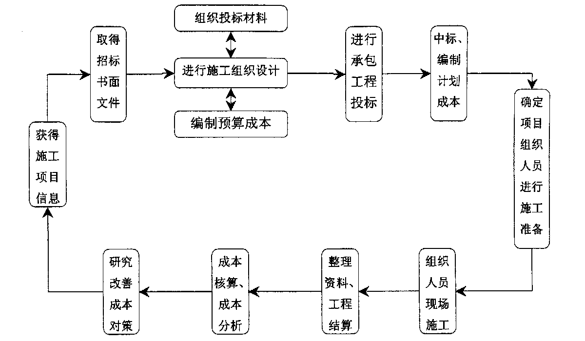 德阳市全方位成本控制机构(全方位成本管理的优点)