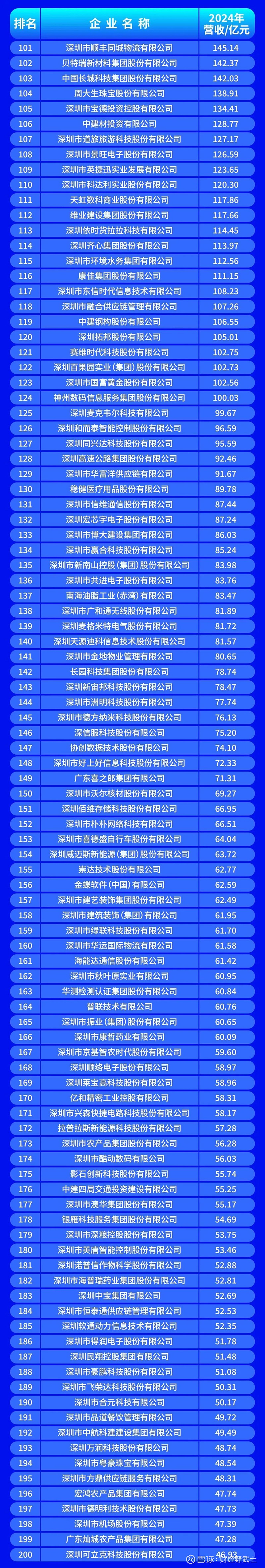 德阳市深圳企业价值评估(深圳企业价值评估公司排名)