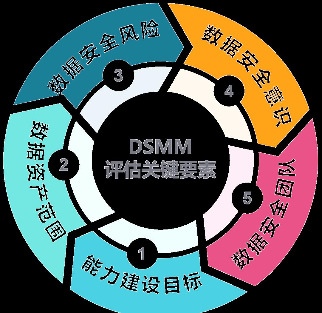 德阳市价值驱动价值评估(价值驱动型商业模式)