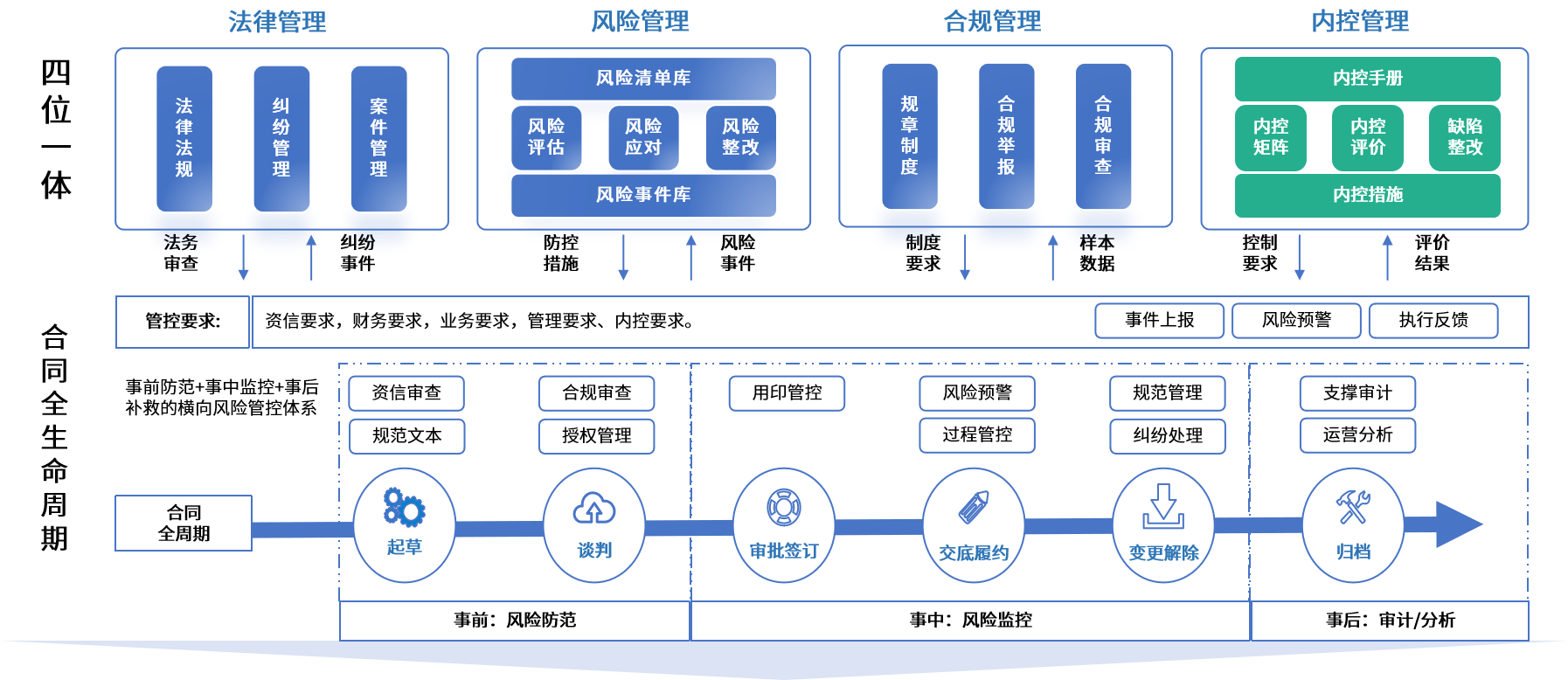 德阳市零风险纺织内控体系(零风险纺织内控体系是什么)