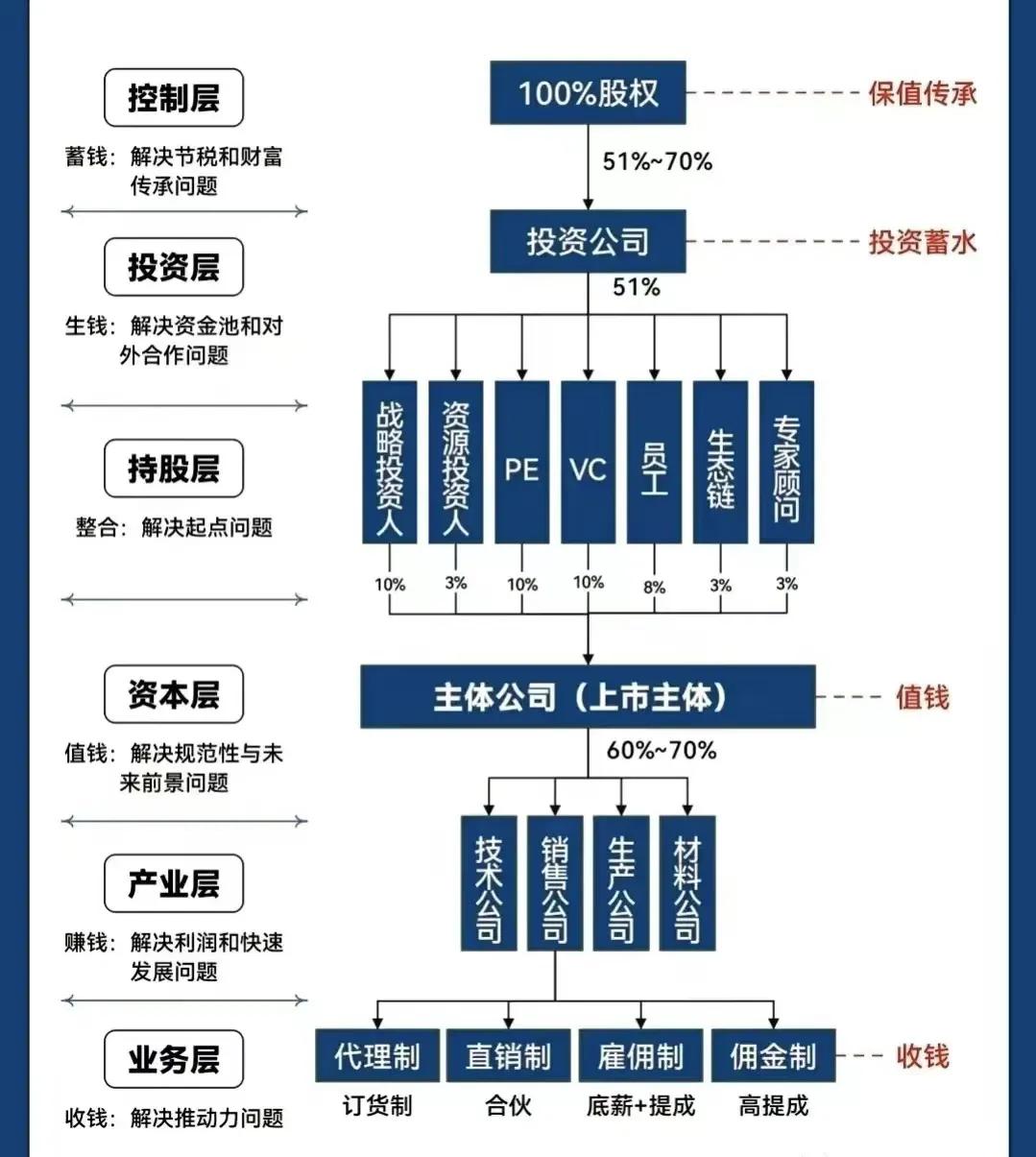 德阳市化工股权架构设计(化工股权架构设计方案)