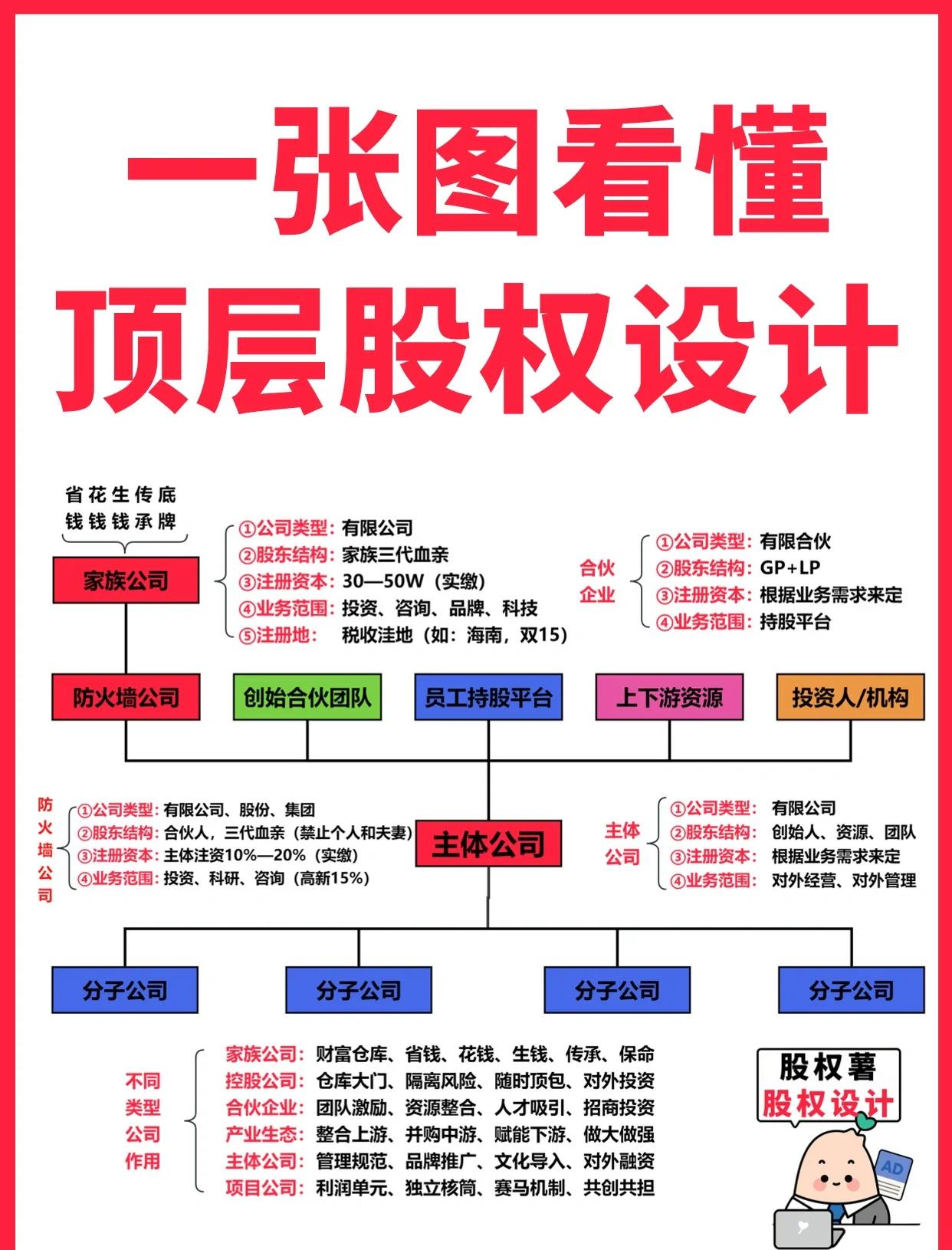 德阳市高回报股权架构设计(高回报投资与理财指南)