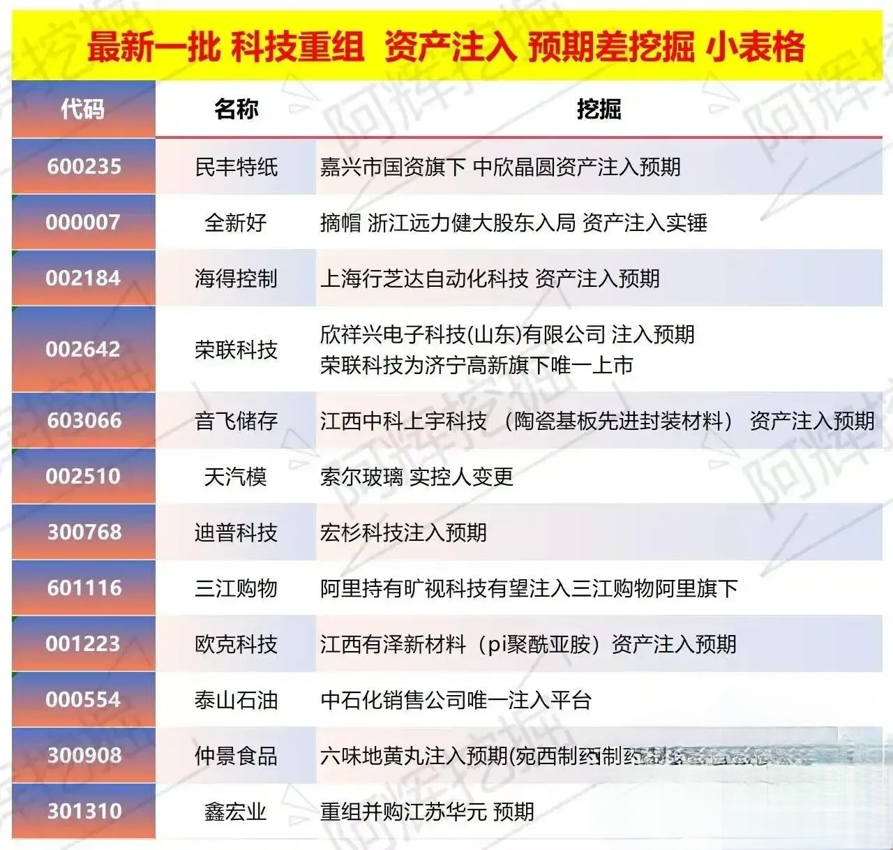 德阳市专业股权重组(股权重组的目的)
