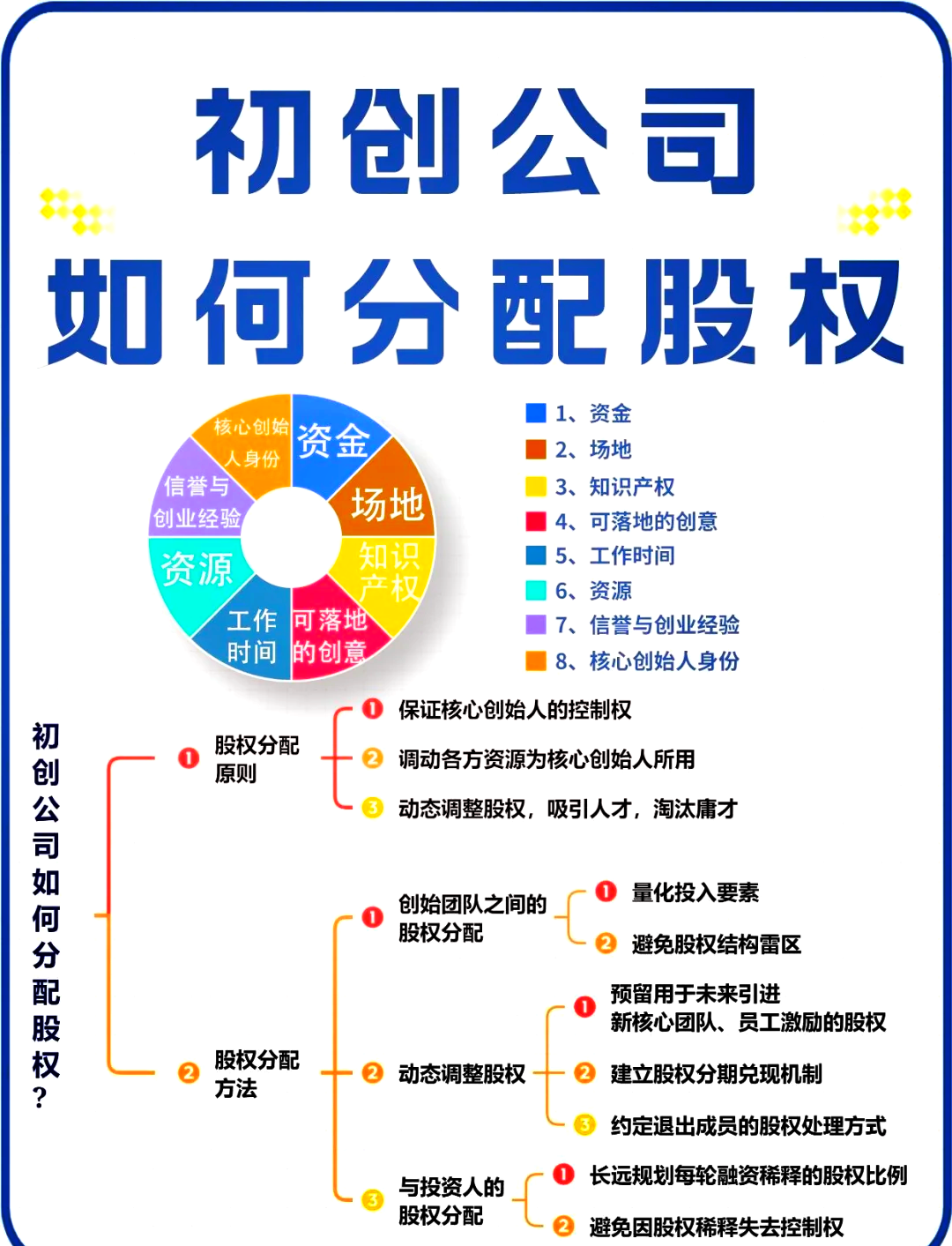 德阳市软件股权激励(股权激励系统八大步骤)