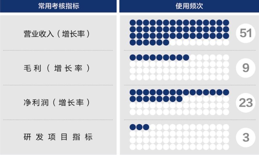 德阳市深度医疗股权设计(深度医疗股权设计分析)