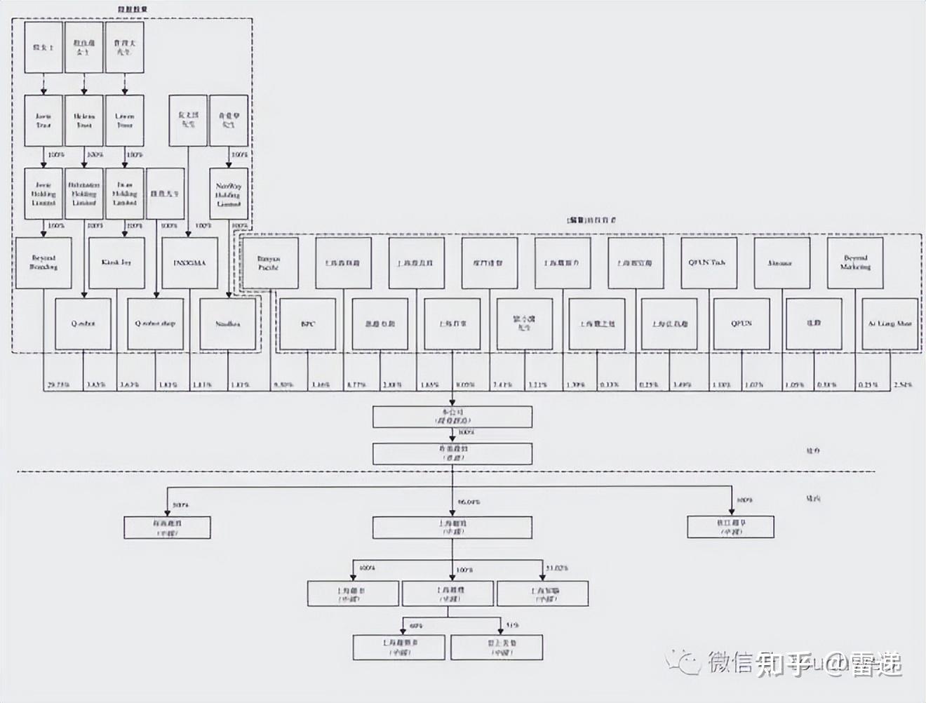 德阳市投票权安排财务优化(投票权类型是什么意思)