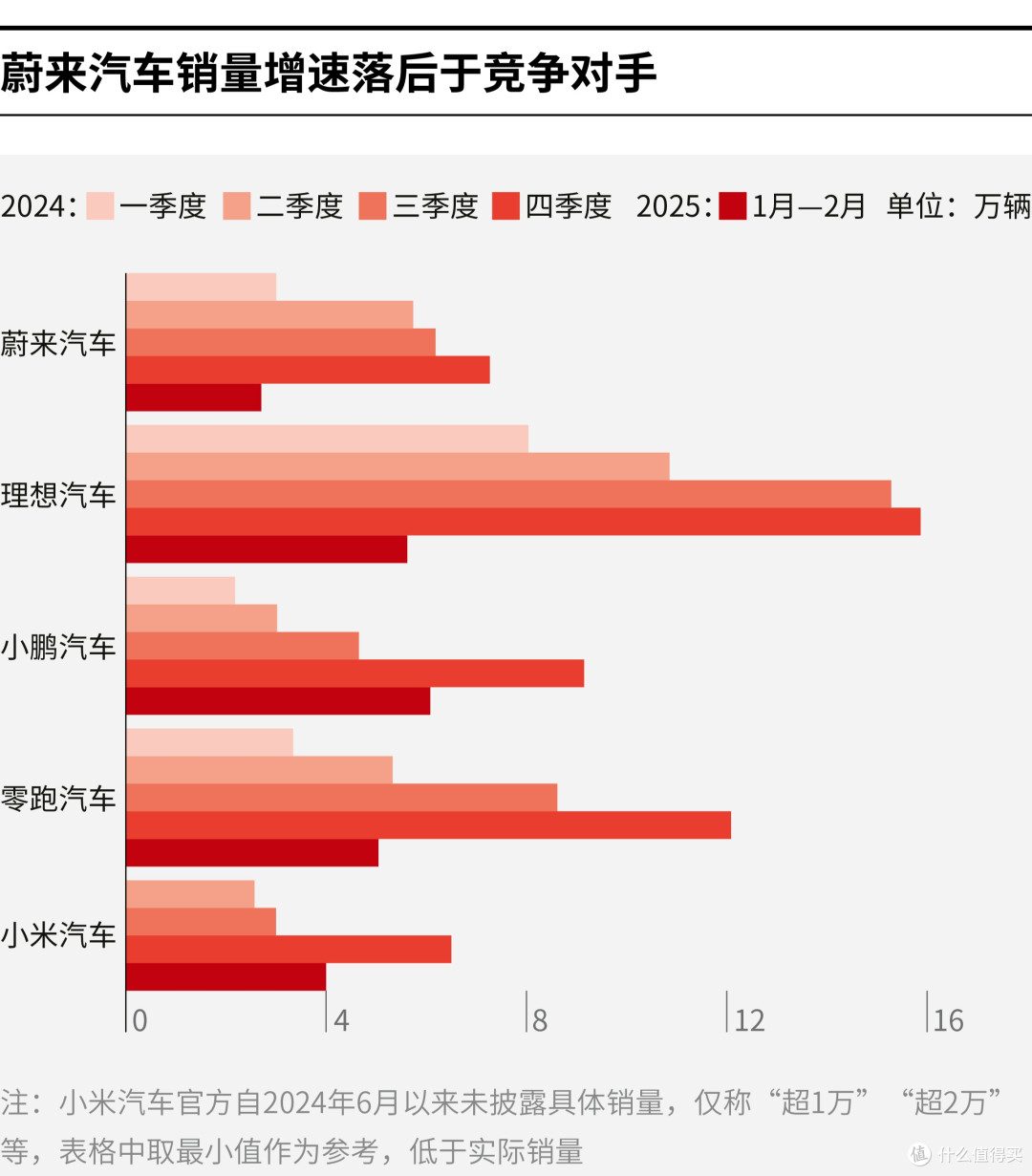 德阳市领先汽车竞争分析(领先汽车竞争分析图)