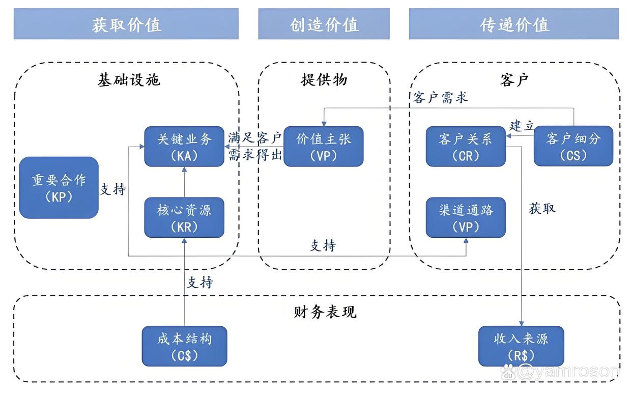 德阳市游戏企业商业模式升级(游戏行业的商业模式有哪些)