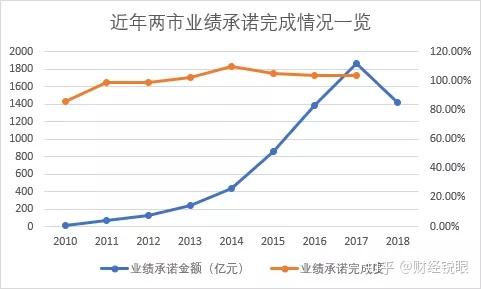 德阳市业绩承诺主板上市(主板上市公司业绩预告的规定)