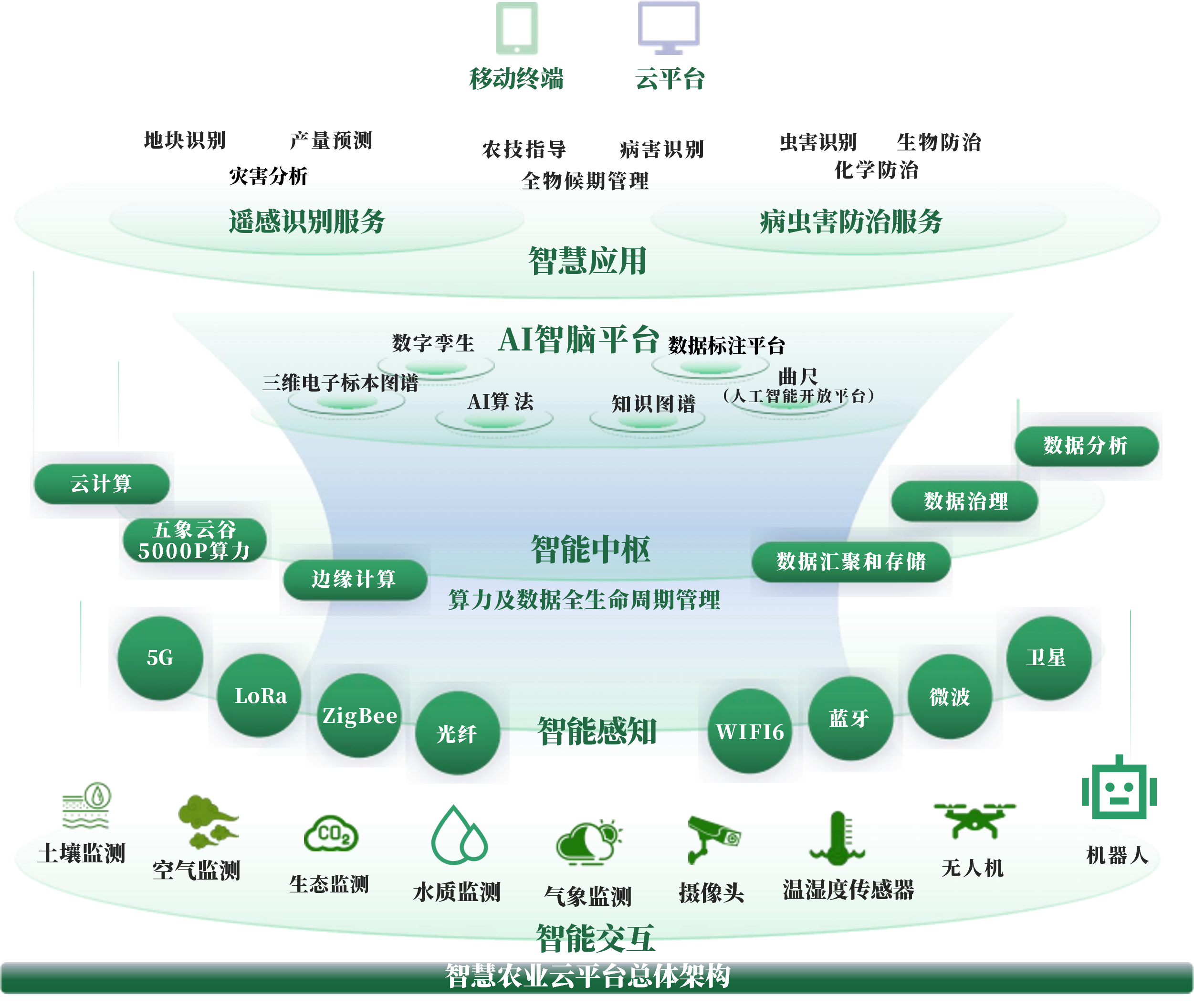 德阳市创新农业上市规划(创新农业上市规划研究)