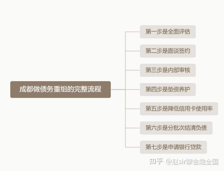 德阳市系统化债务重组机构(债务重组专业机构怎么选)