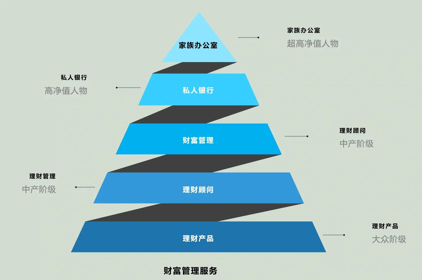 德阳市管家式企业价值增长机构(管家式企业价值增长机构有哪些)