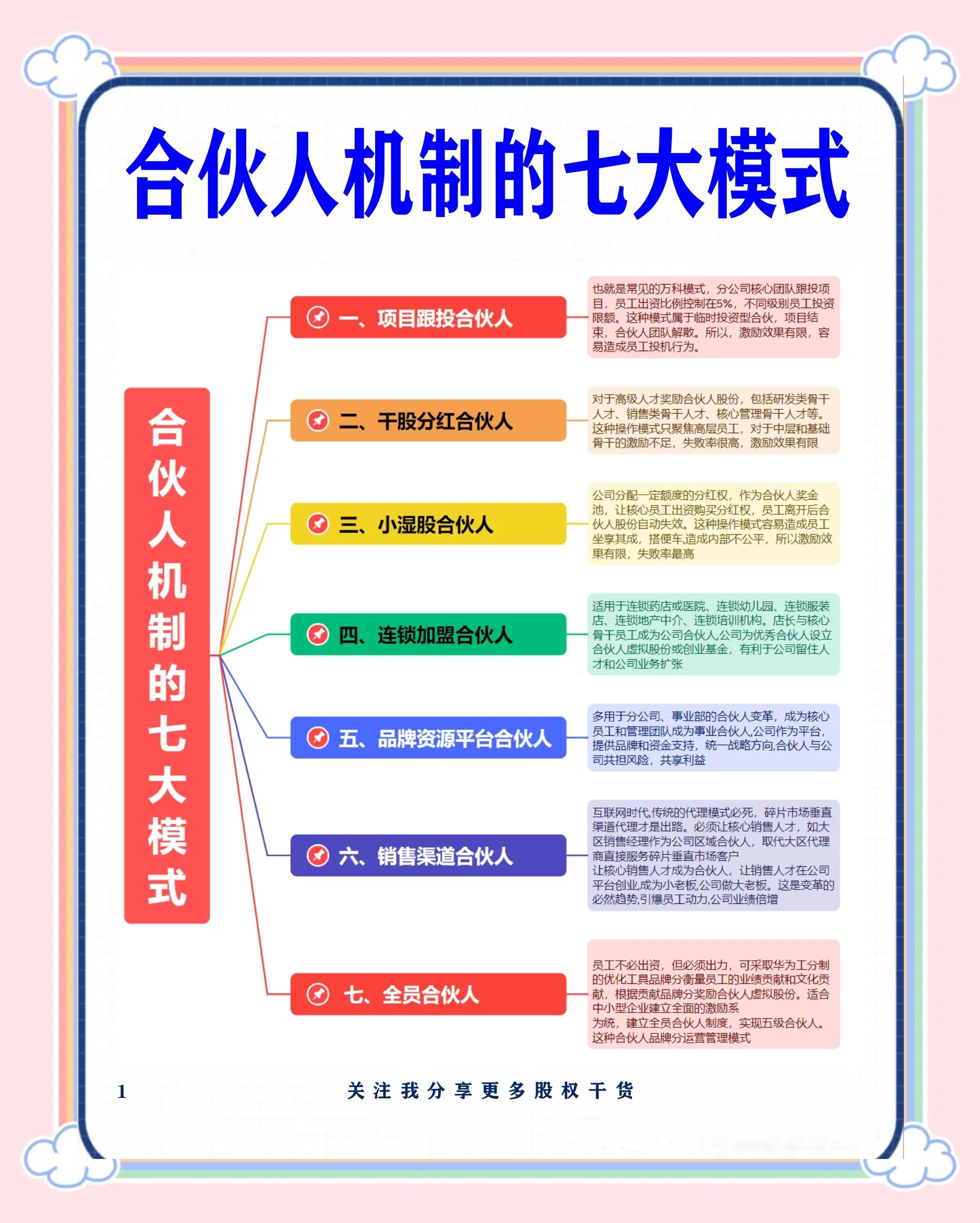 德阳市合伙人机制机构(合伙人机制是什么意思啊)