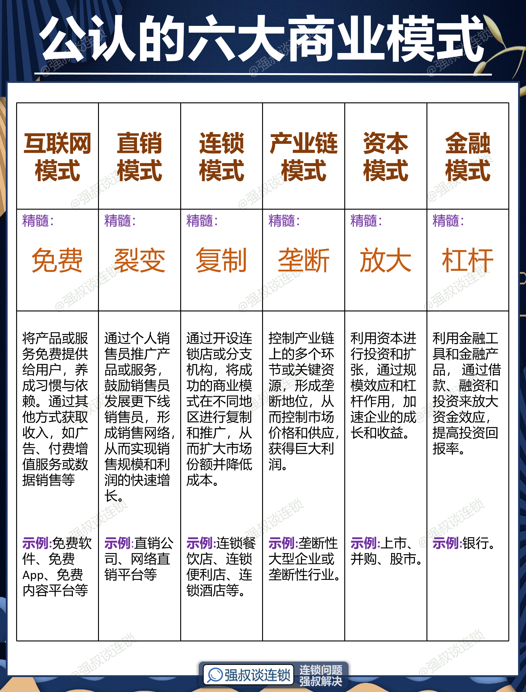 德阳市专属动漫商业模式升级(动画版商业模式讲解视频)